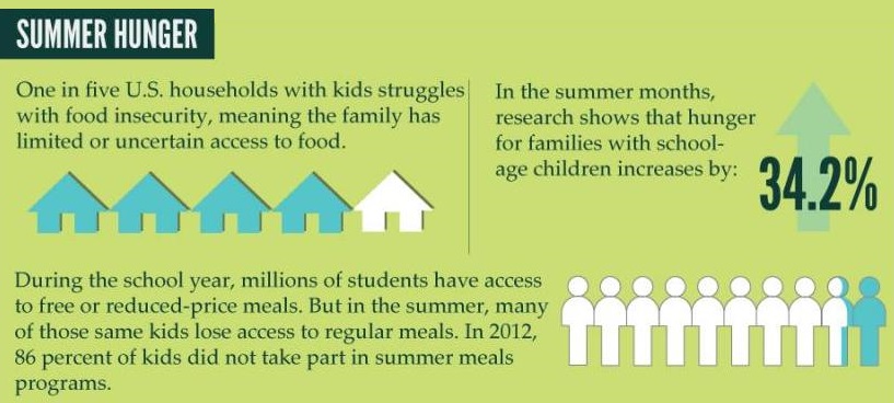 stop-child-summer-hunger-act-infographic cropped
