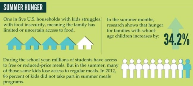 stop-child-summer-hunger-act-infographic cropped